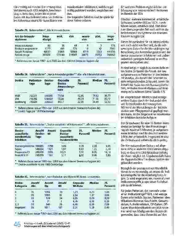 Vorschauseite 5: Erfahrungen mit dem Infektionsschutzgesetz