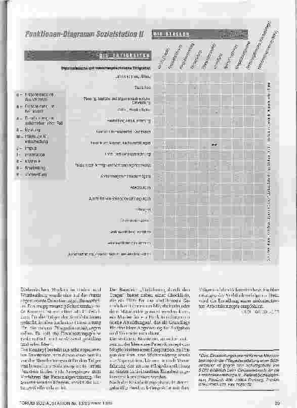 Vorschauseite 2: 8 Chancen für den Anfang Eine Orientierungshilfe zur Einarbeitung