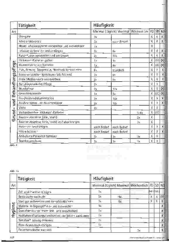 Vorschauseite 5: Strukturund Prozeß-Standards Beipiel: Station für Knochenmarkstransplantation an einer Kinderklinik