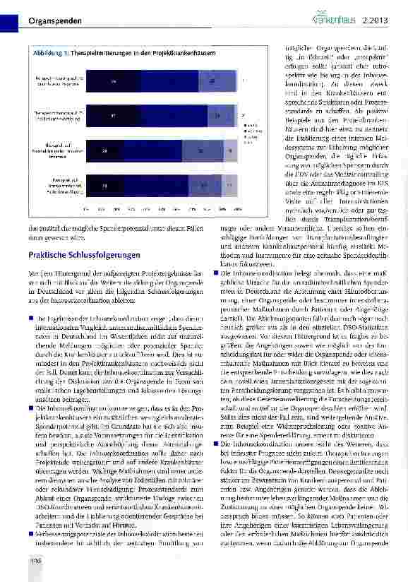 Vorschauseite 4: Inhousekoordination bei Organspenden - Einflussfaktoren der Spenderzahlen in Deutschland