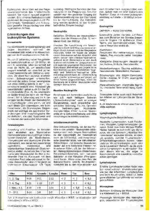 Vorschauseite 2: Das Blutbild und seine Altersabhängigkeit
