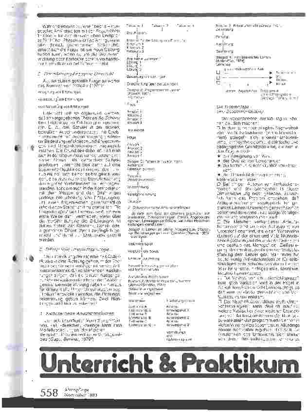 Vorschauseite 3: Artikulationsformen