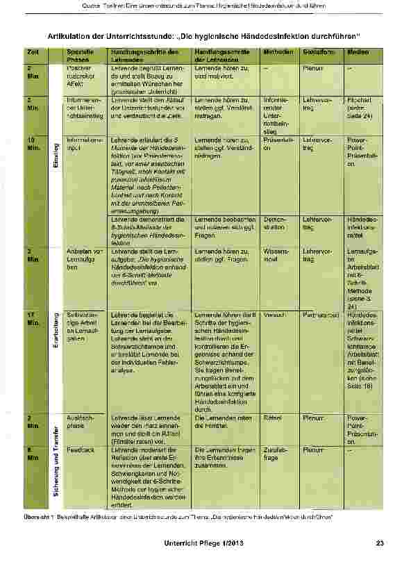 Vorschauseite 4: Eine Unterrichtsstunde zum Thema: Hygienische Händedesinfektion durchführen