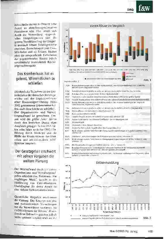 Vorschauseite 2: Der frühe Umstieg auf DRG hat sich gelohnt Fehler wurden vermieden, die Erlöse sind gestiegen