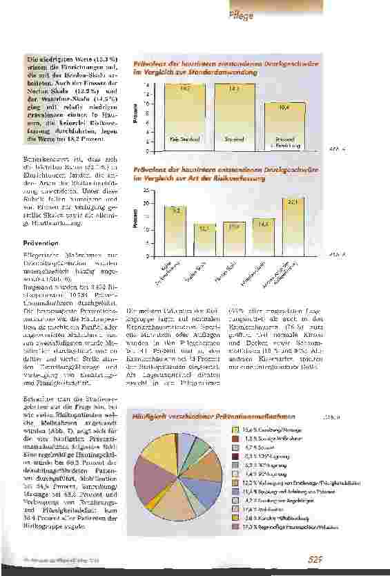 Vorschauseite 4: Dekubitusrisiko & Dekubitusprävalenz