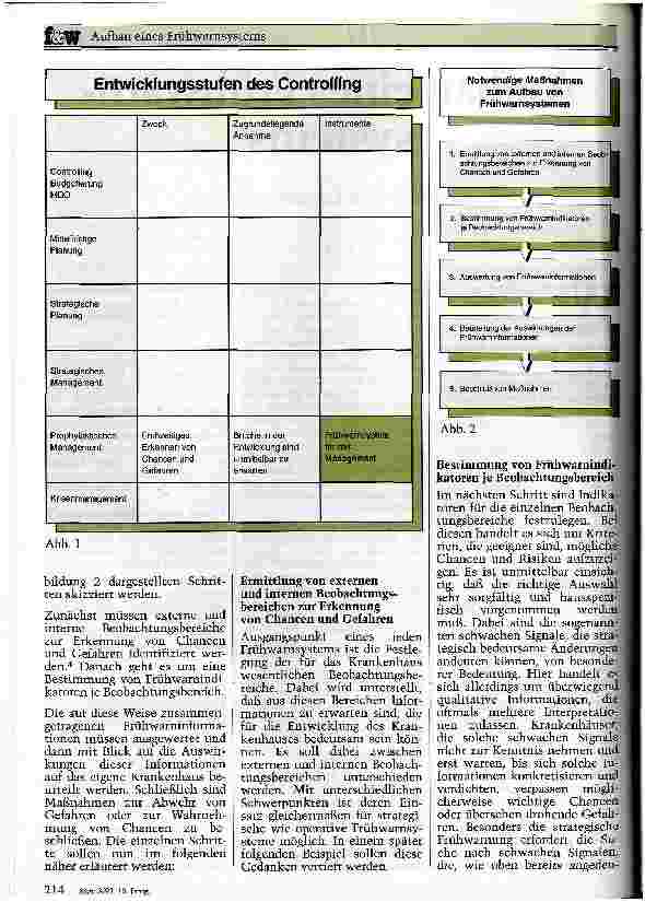 Vorschauseite 2: Aufbau eines Frühwarnsystems zur Sicherung der Krankenhausexistenz