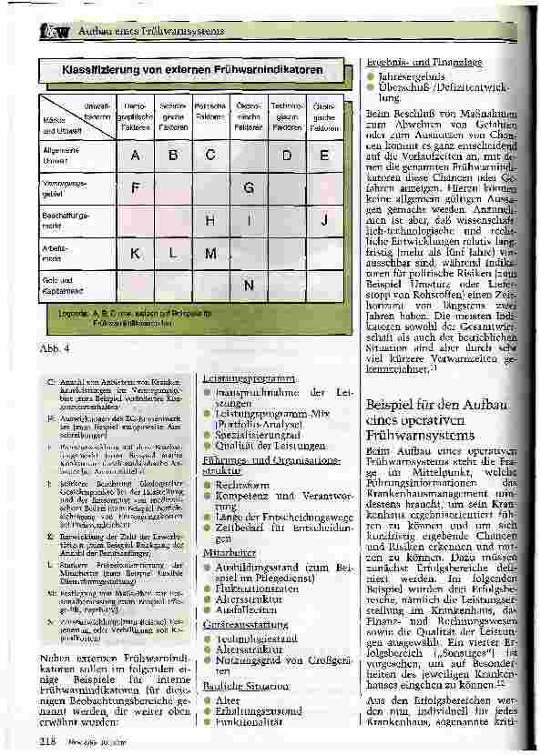 Vorschauseite 5: Aufbau eines Frühwarnsystems zur Sicherung der Krankenhausexistenz