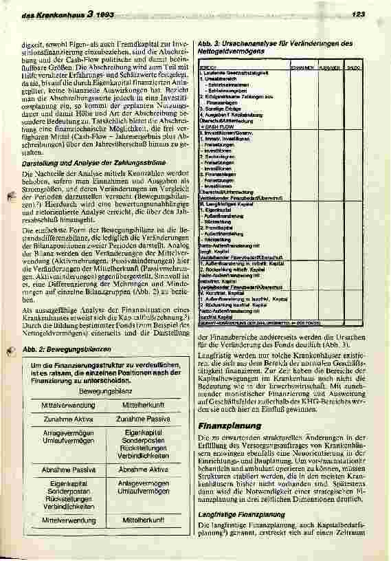 Vorschauseite 3: Grundlagen des Finanzmanagements im Krankenhaus