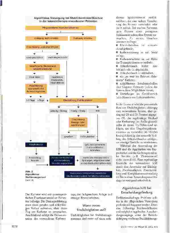 Vorschauseite 5: VON DER INTENSIVPFLEGE LERNEN