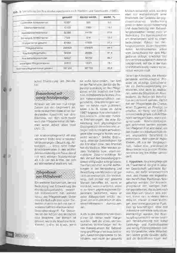 Vorschauseite 4: Herumdoktern an Symptomen hilft heute nicht mehr Attraktivitätssteigerung des Pflegeberufes unverzichtbar