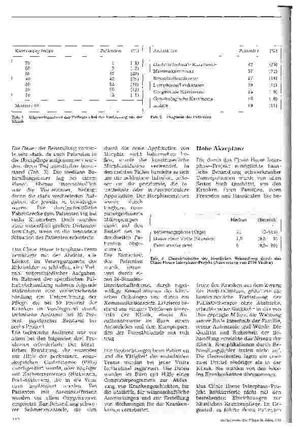 Vorschauseite 2: Übergangspflege -1.Folge:Häusliche Behandlung terminaler Tumorpatienten mit invasiver Palliativtherapie