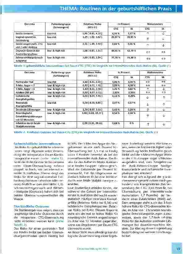 Vorschauseite 2: Das Dauer-CTG als Routine-Überwachungsmethode unter der Geburt - eine sinnvolle Maßnahme?