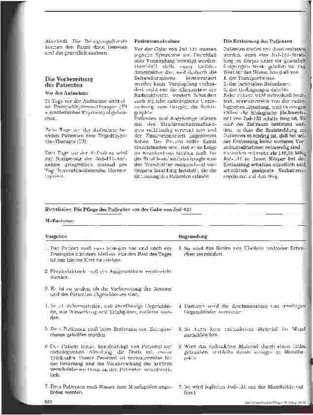 Vorschauseite 3: Stationshandbuch klinische Krankenpflege 40: Maßnahmen bei Jod-131-Therapie