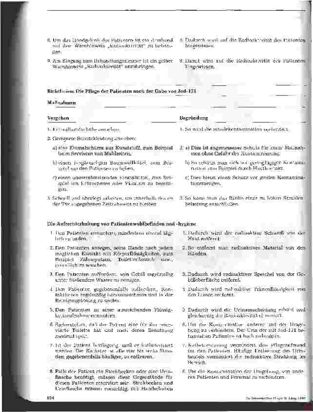 Vorschauseite 4: Stationshandbuch klinische Krankenpflege 40: Maßnahmen bei Jod-131-Therapie