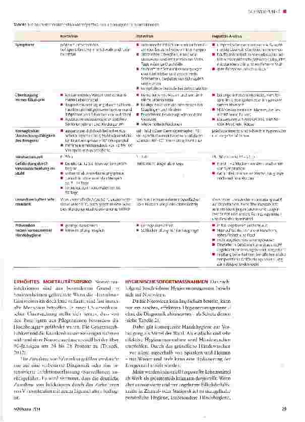 Vorschauseite 2: Wenn das Essen für Magen und Darm gefährlich wird