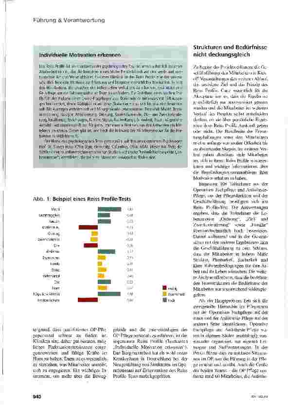 Vorschauseite 2: Die Motivation macht es