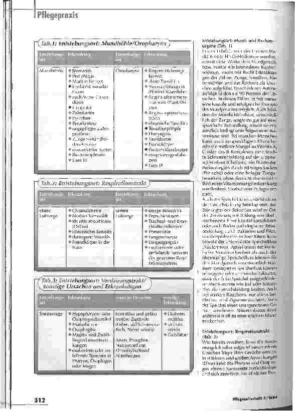 Vorschauseite 2: Ein ernst zu nehmendes Symptom