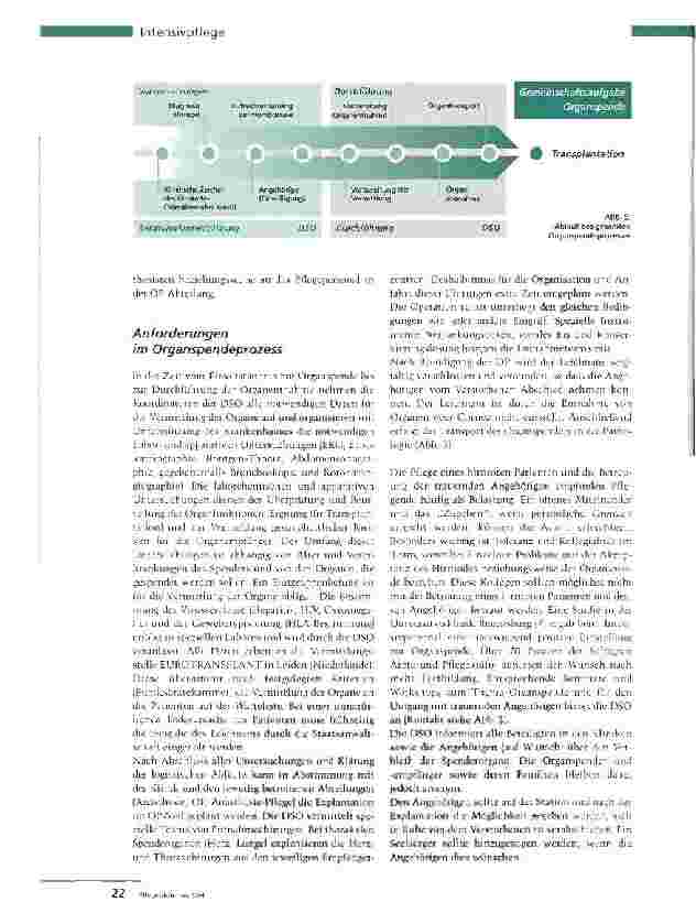 Vorschauseite 5: Organspende und IntensivmedizinProfessionelle Spenderbetreuung ermöglicht Transplantationserfolge