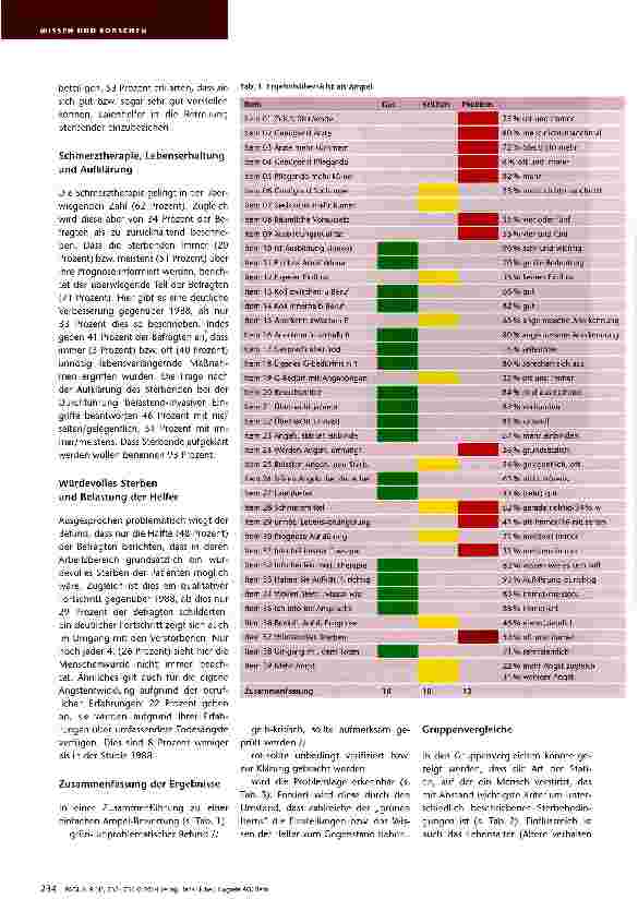 Vorschauseite 3: Sterben im Krankenhaus