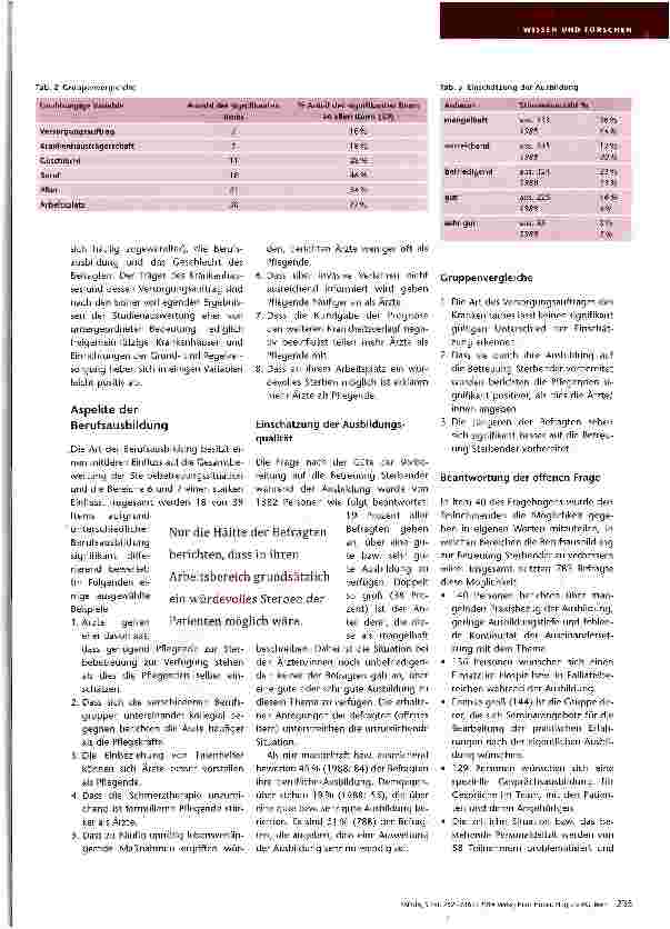 Vorschauseite 4: Sterben im Krankenhaus