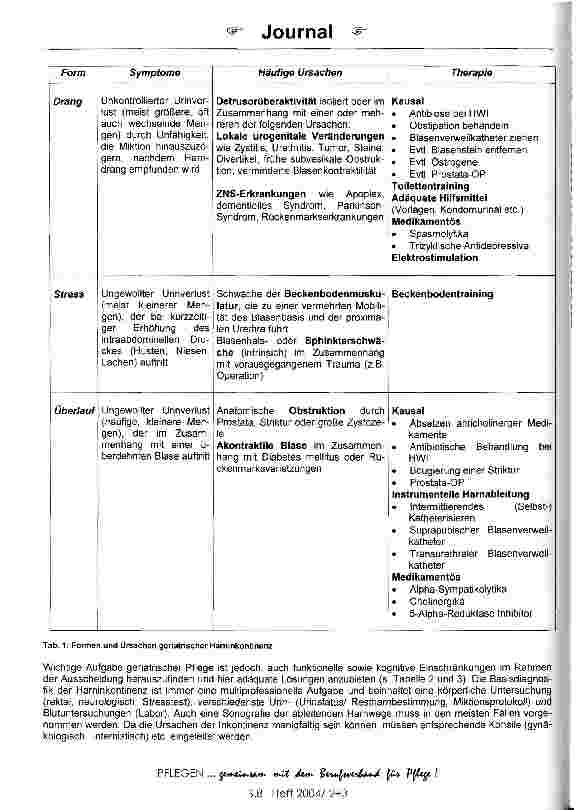 Vorschauseite 3: Inkontinenz - Tabuthema der Pflege