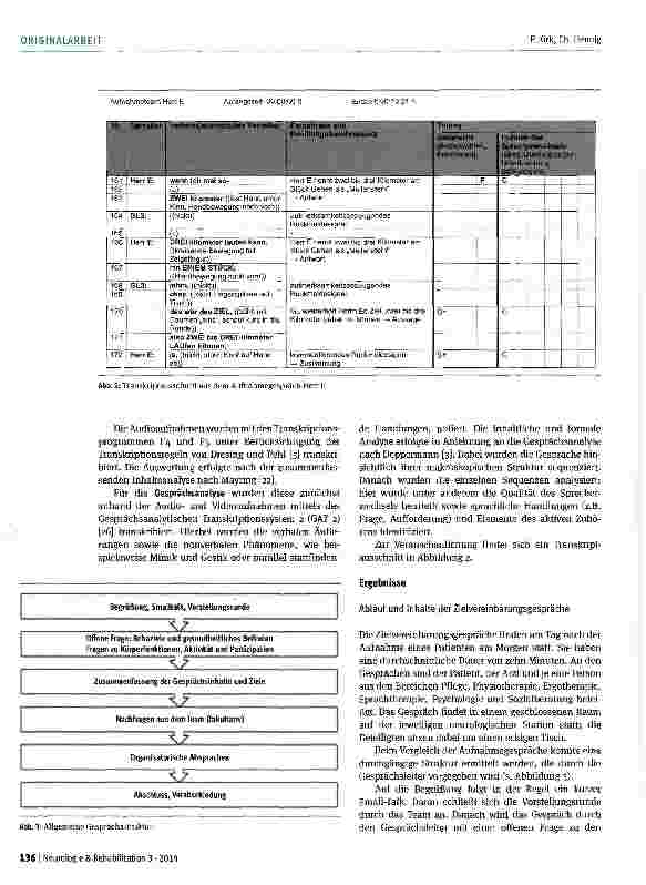 Vorschauseite 4: Narrative Zielvereinbarungsgespräche in der Neurorehabilitation -eine qualitative Studie