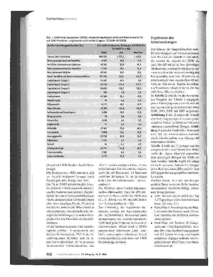 Vorschauseite 2: SARI - Programm zur Qualitätssicherung und zum Benchmarking in der Antibiotika-Therapie