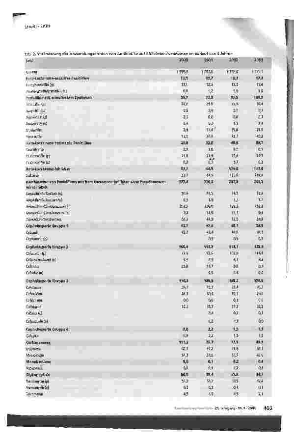 Vorschauseite 3: SARI - Programm zur Qualitätssicherung und zum Benchmarking in der Antibiotika-Therapie