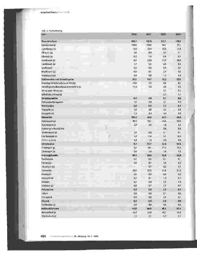 Vorschauseite 4: SARI - Programm zur Qualitätssicherung und zum Benchmarking in der Antibiotika-Therapie
