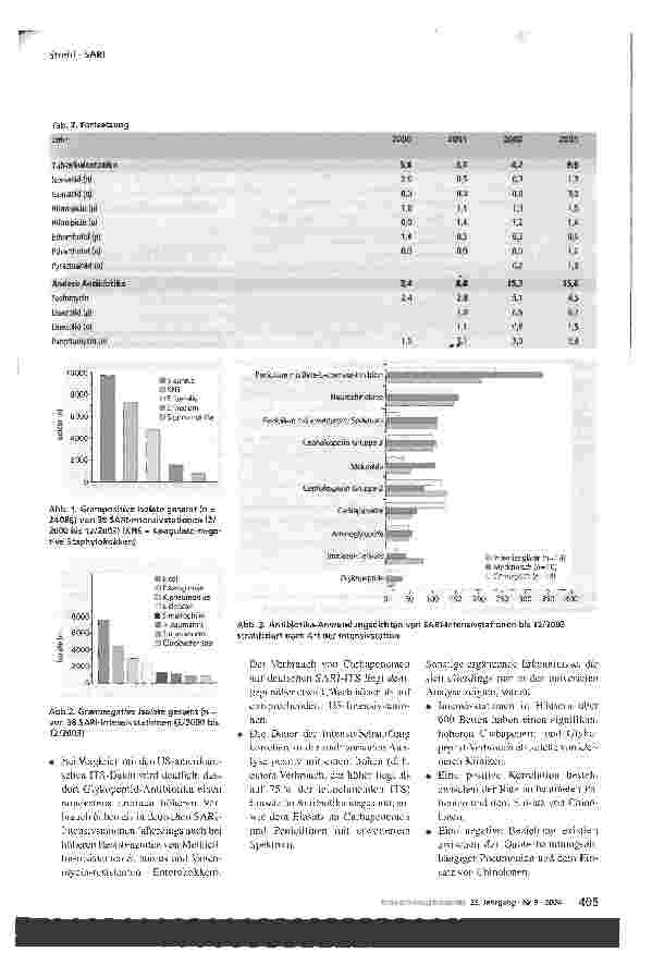 Vorschauseite 5: SARI - Programm zur Qualitätssicherung und zum Benchmarking in der Antibiotika-Therapie