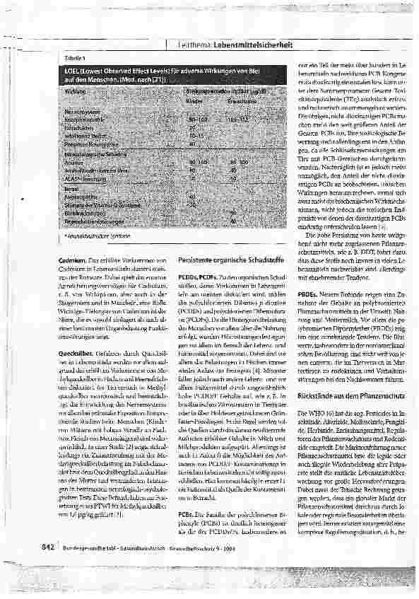 Vorschauseite 2: Chemische Lebensmittel kontaminanten