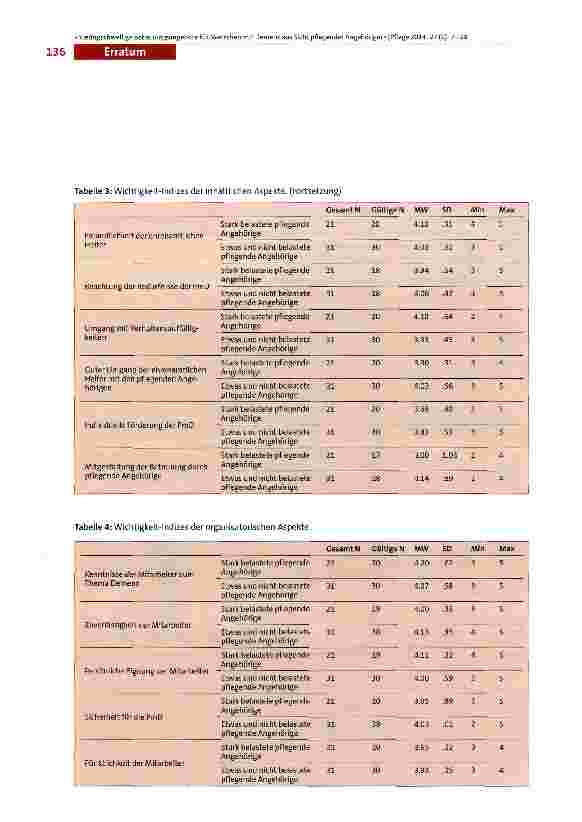 Vorschauseite 2: Niedrigschwellige Betreuungsangebote für Menschen mit Demenz aus Sicht pflegender Angehöriger» [pflege 2014; 27 (1): 7-18]