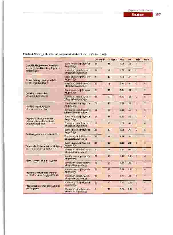 Vorschauseite 3: Niedrigschwellige Betreuungsangebote für Menschen mit Demenz aus Sicht pflegender Angehöriger» [pflege 2014; 27 (1): 7-18]
