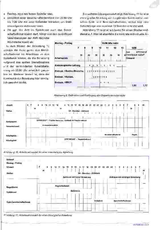 Vorschauseite 6: Umdenken um zu überleben Anforderungen an neue Arbeitszeitmodelle für katholische Krankenhäuser