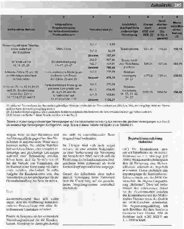 Vorschauseite 4: Zahnärztliche Versorgung: Vom individuellen Zuschuss zur Pauschale