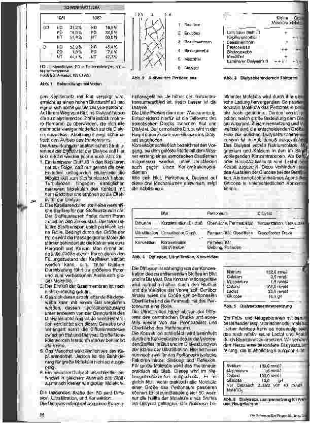 Vorschauseite 2: Peritonealdialyse im Kindesalter
