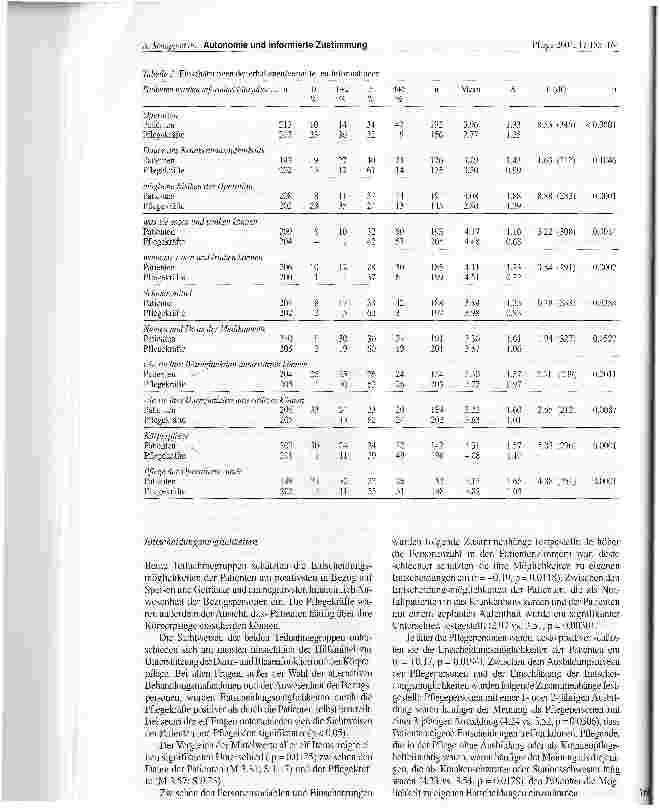 Vorschauseite 6: Autonomie und informierte Zustimmung in der Pflege chirurgischer Patienten aus Sicht von Patienten und Pflegenden