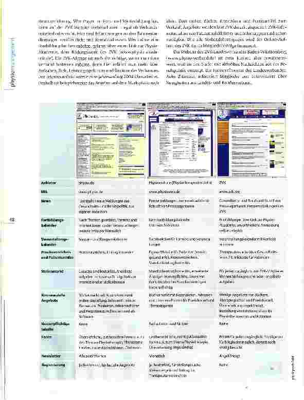 Vorschauseite 2: Infoquelle Internet: Websites im VergleichKlicks, die sich lohnen