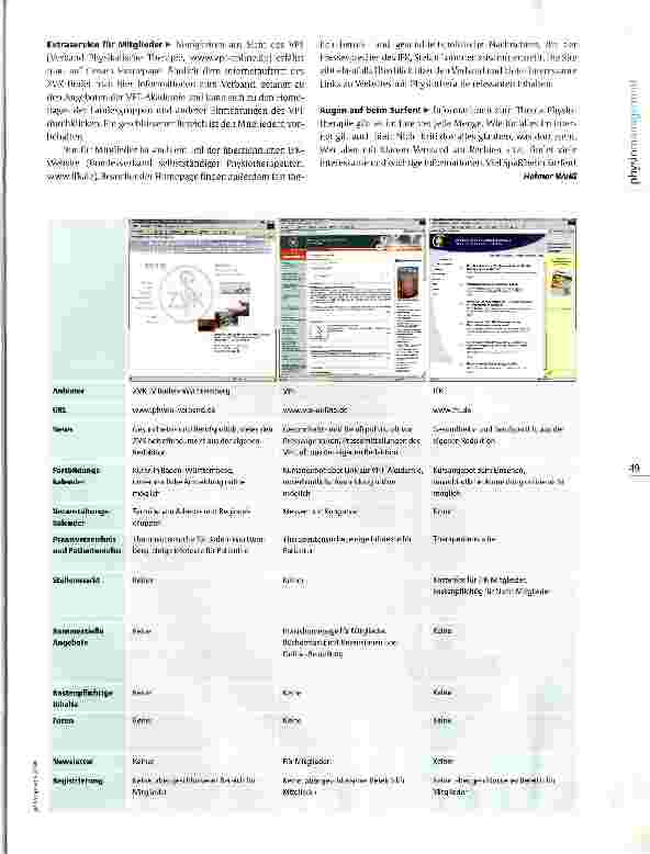 Vorschauseite 3: Infoquelle Internet: Websites im VergleichKlicks, die sich lohnen