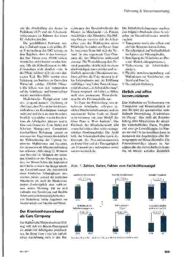 Vorschauseite 2: Personal entwickeln