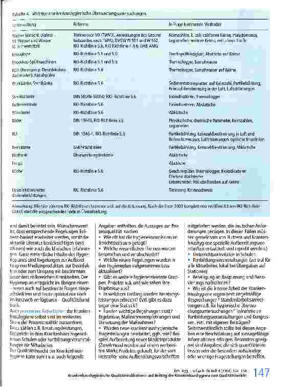 Vorschauseite 4: Krankenhaushygienische Qualitätsindikatoren und Beitrag der Krankenhaushygiene zum Qualitätsbericht
