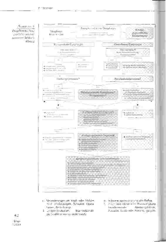 Vorschauseite 3: Annähernd 50% der Intensivpatienten sind nach der Extubation aspirationsgefährdet