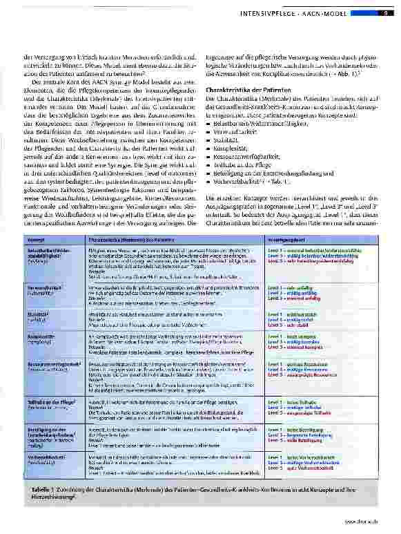 Vorschauseite 2: Das AACN Synergy Model