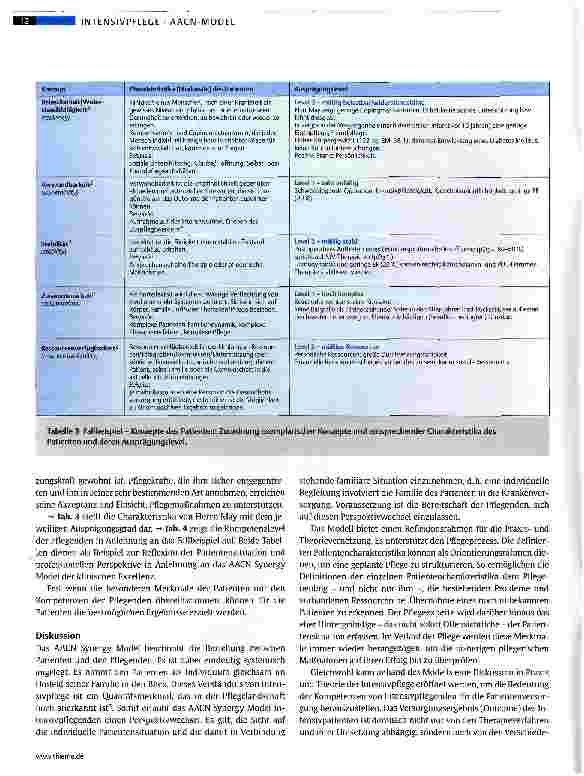 Vorschauseite 5: Das AACN Synergy Model