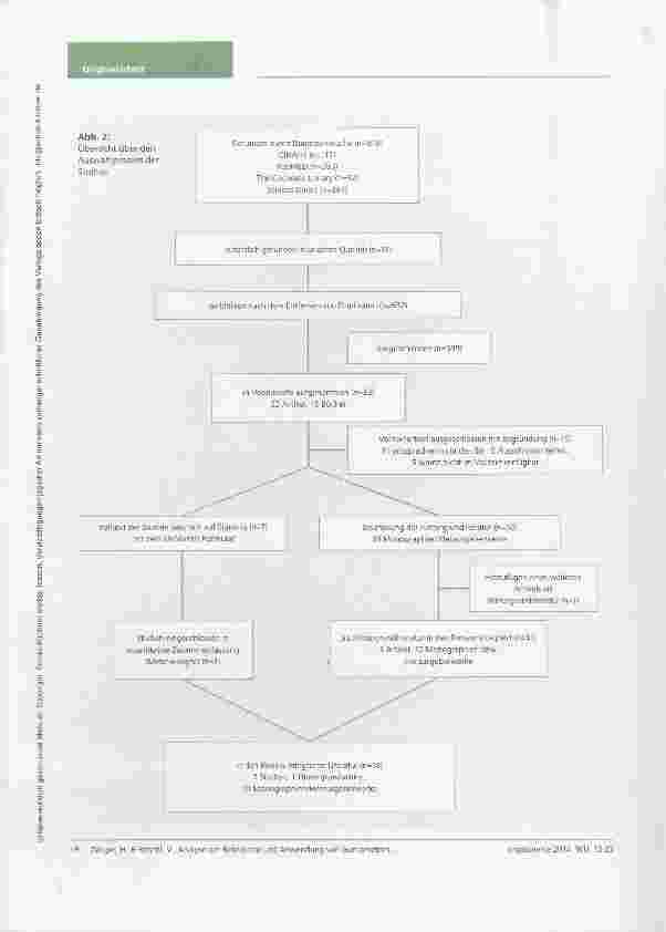 Vorschauseite 5: Analyse der Reliabilität und Anwendung von Goniometern zur Erstellung von Anwendungsempfehlungen für die ergotherapeutische Praxis ein systematischer Review
