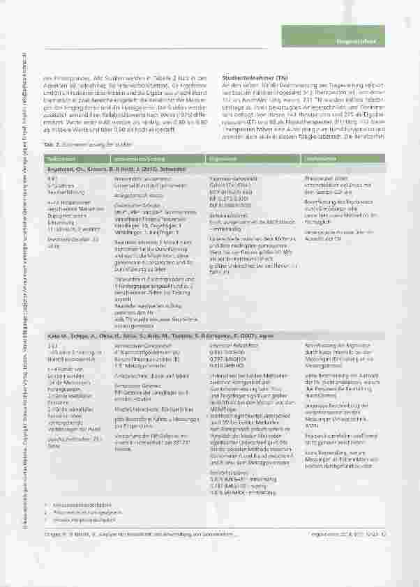 Vorschauseite 6: Analyse der Reliabilität und Anwendung von Goniometern zur Erstellung von Anwendungsempfehlungen für die ergotherapeutische Praxis ein systematischer Review