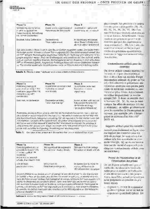 Vorschauseite 6: Inaktivierung und Entfernung von Prionen bei der Aufbereitung von Medizinprodukten Ein Beitrag zur Prüfung und Deklaration geeigneter Verfahren