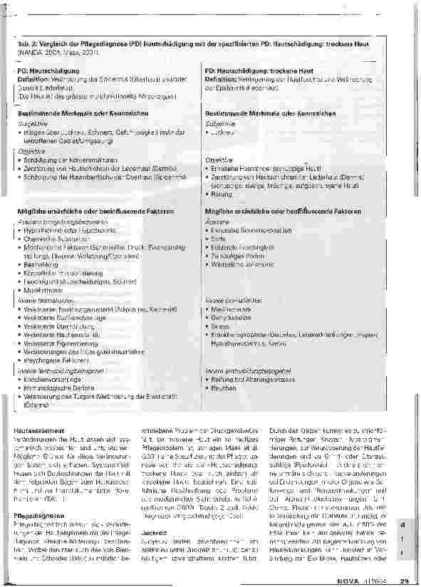 Vorschauseite 2: Hautassessment Hautveränderungen Hautpflege