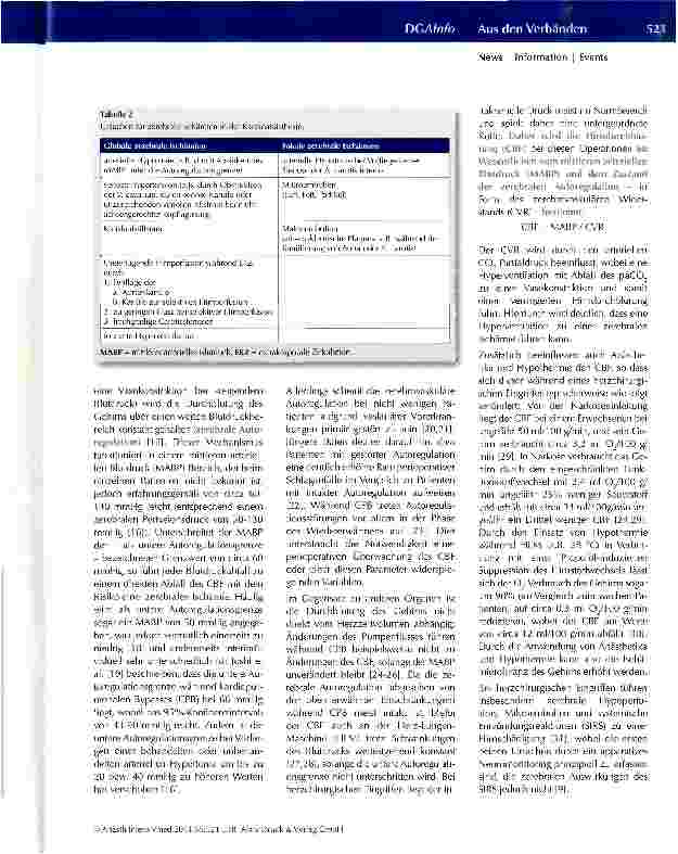 Vorschauseite 3: Neuromonitoring in der Kardioanästhesie