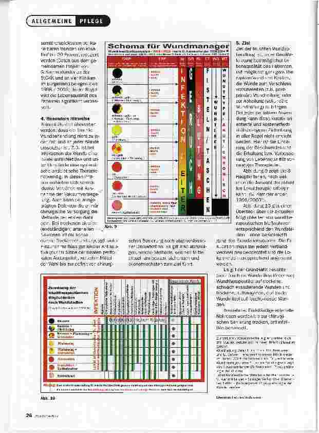 Vorschauseite 5: Prinzipien der modernen feuchten Wundbehandlung